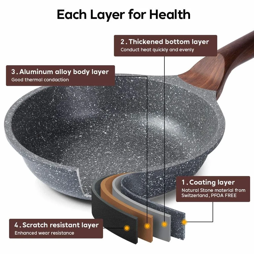 RIOVARM Antiadherente Juego de sartenes Inducción Juego de sartenes con mango resistente al calor Granito Sartén para tortillas sin PFOA Mármol Batería de cocina para varias estufas 20cm 24cm 28cm