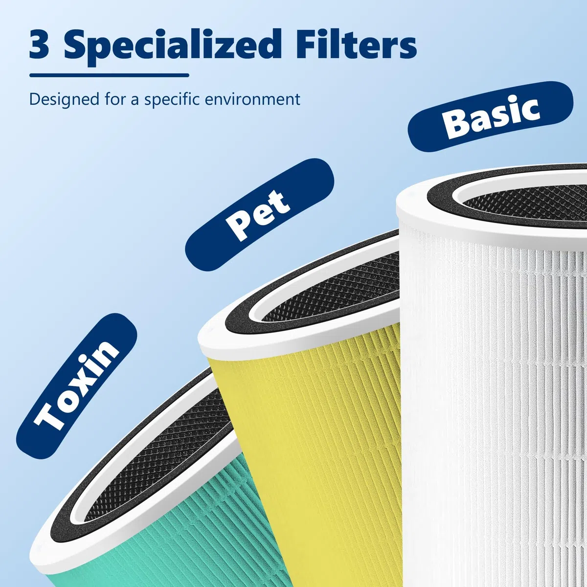 Core 400S Pet Care - Filtro de repuesto para LEVOIT Core 400S Smart WiFi, Funmit 3 en 1 H13 True HEPA filtro de repuesto, parte # Core 400S-RF-PA (LRF-C401-YUS), amarillo, paquete de 2, amarillo